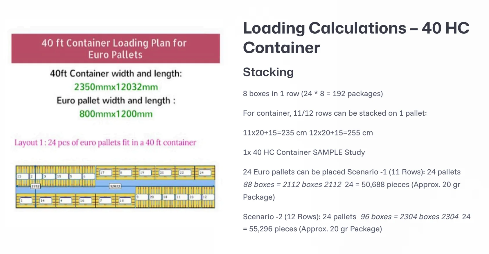 40HC-Container-Beladeplan - 24 Europaletten, bis zu 55.296 Stück