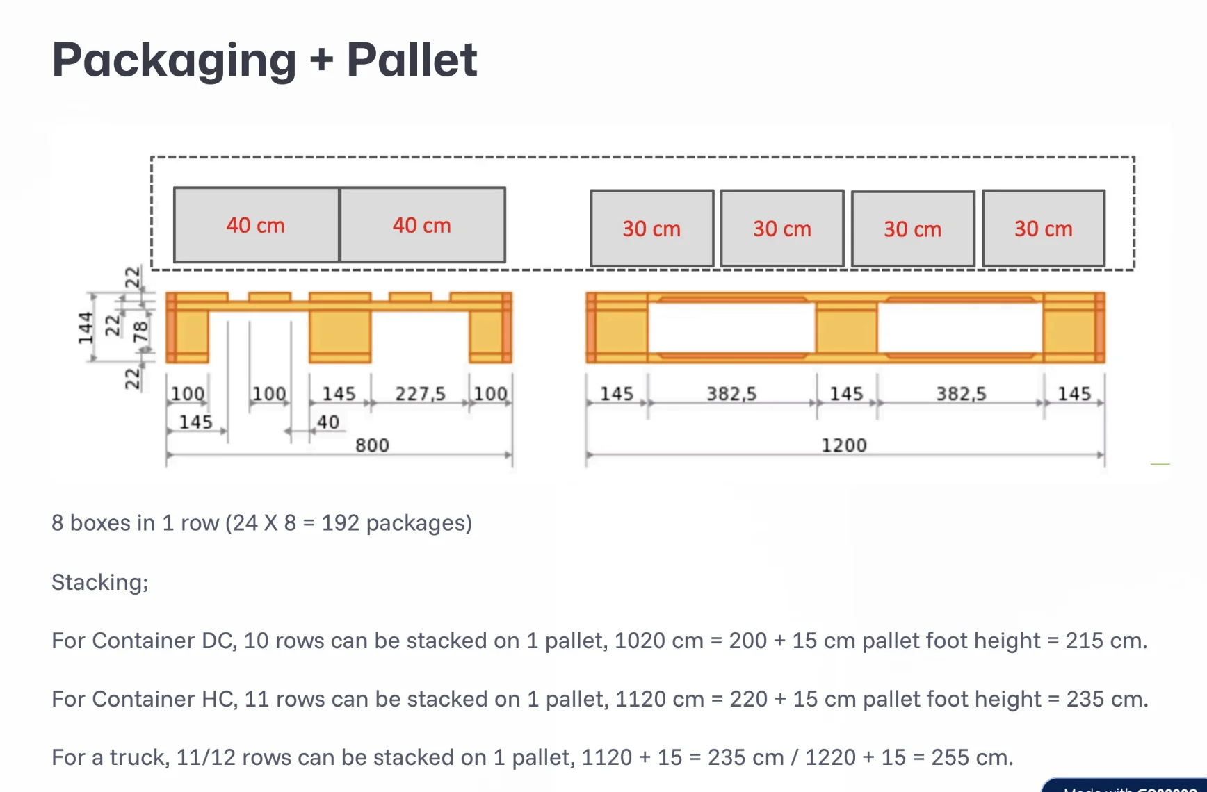 Kartonanordnung auf Palette - Stapelberechnungen mit Palettenmaßen